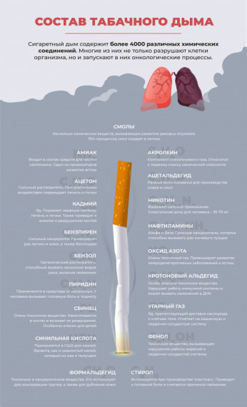 Акция «Бирюзовая ленточка», приуроченная к Международному дню отказа от курения.